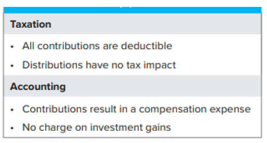 Key Elements of Nonqualified Deferred Compensation Plan Agreement