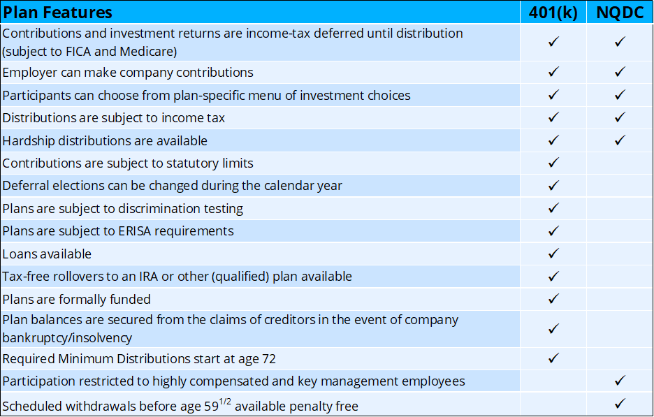 401 k Vs Nonqualified Deferred Compensation NQDC Bolicoli