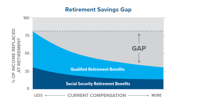 Retirement Planning: Strategy, Savings and Income